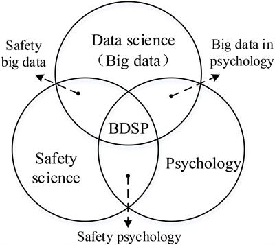 Principles, Approaches and Challenges of Applying Big Data in Safety Psychology Research